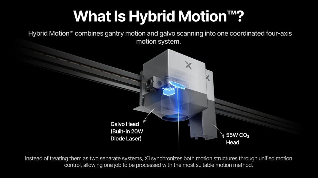 Technologie Hybrid Motion™ xTool X1 : finie l'hésitation entre vitesse et grand format