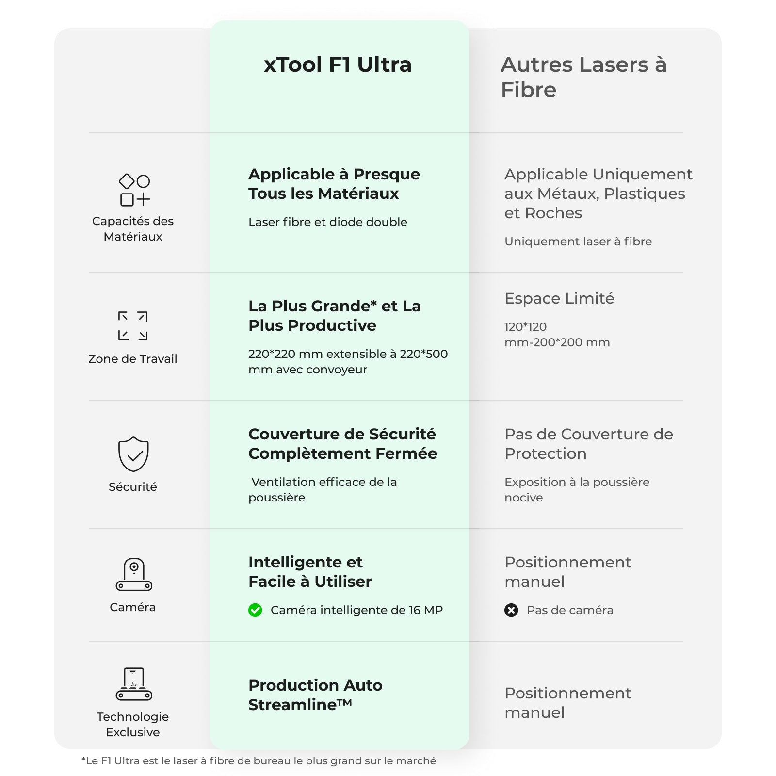 xTool F1 Ultra - Graveur Laser Double Fibre et Diode 20W