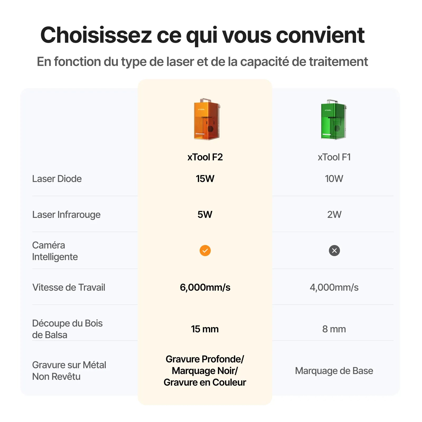 xTool F1 - Graveur Laser Portable et Haute Vitesse
