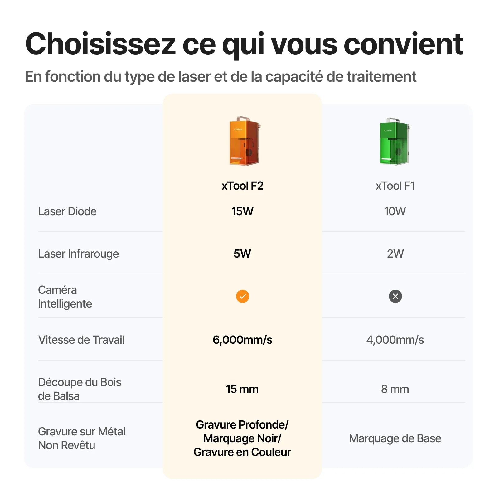 xTool F2 – Graveur Laser Portable Double Laser IR 5W et Diode 15W