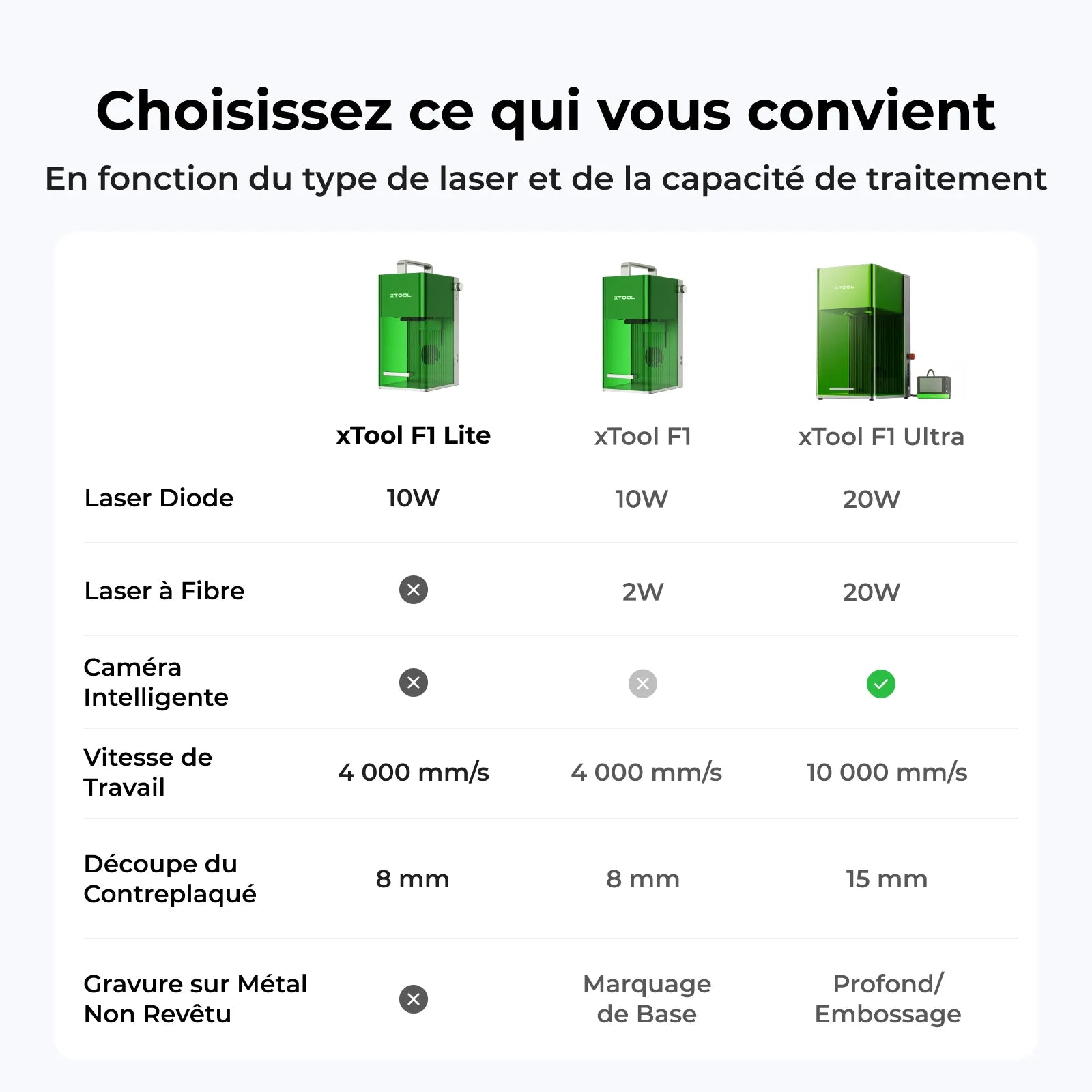 xTool F1 / F1 Lite - Graveur Laser Portable et Haute Vitesse