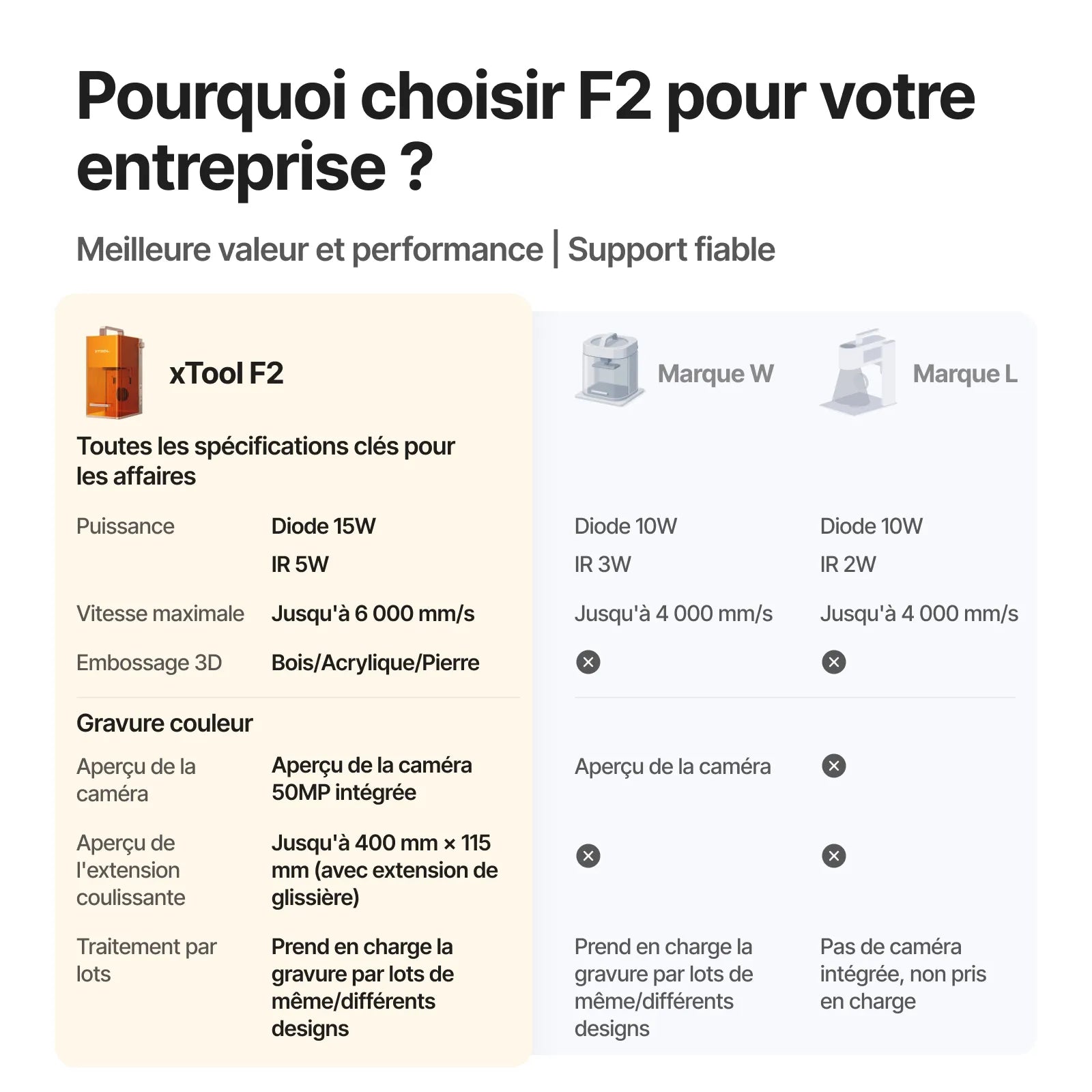 xTool F2 – Graveur Laser Portable Double Laser IR 5 W et Diode 15 W