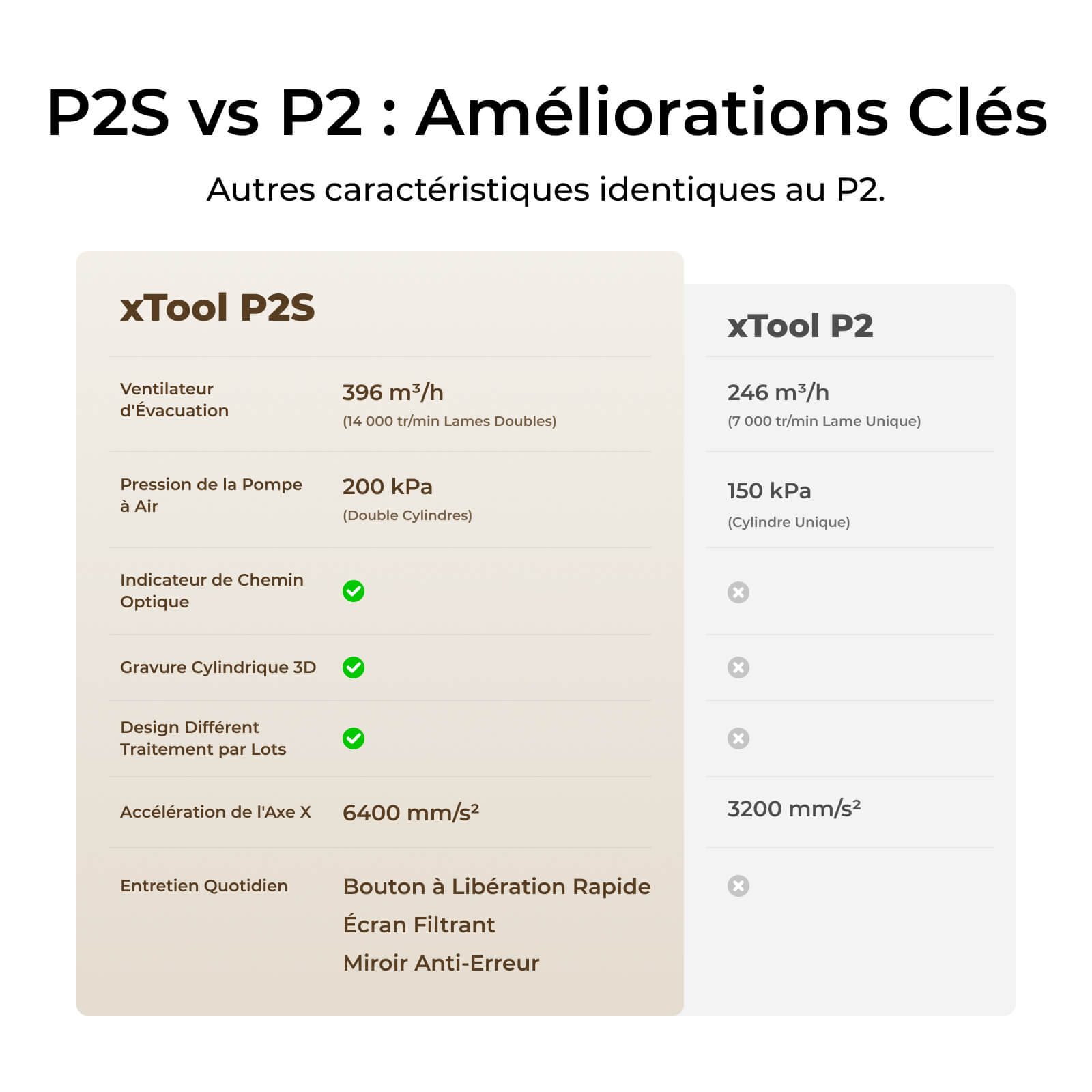 xTool P2S - Découpeur Laser CO2 de Bureau Polyvalent et Intelligent de 55W