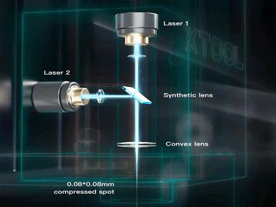 Fiber Laser contre CO2 Laser contre Diode Laser : 3 Types de Graveurs et Découpeurs Laser - xTool France Store