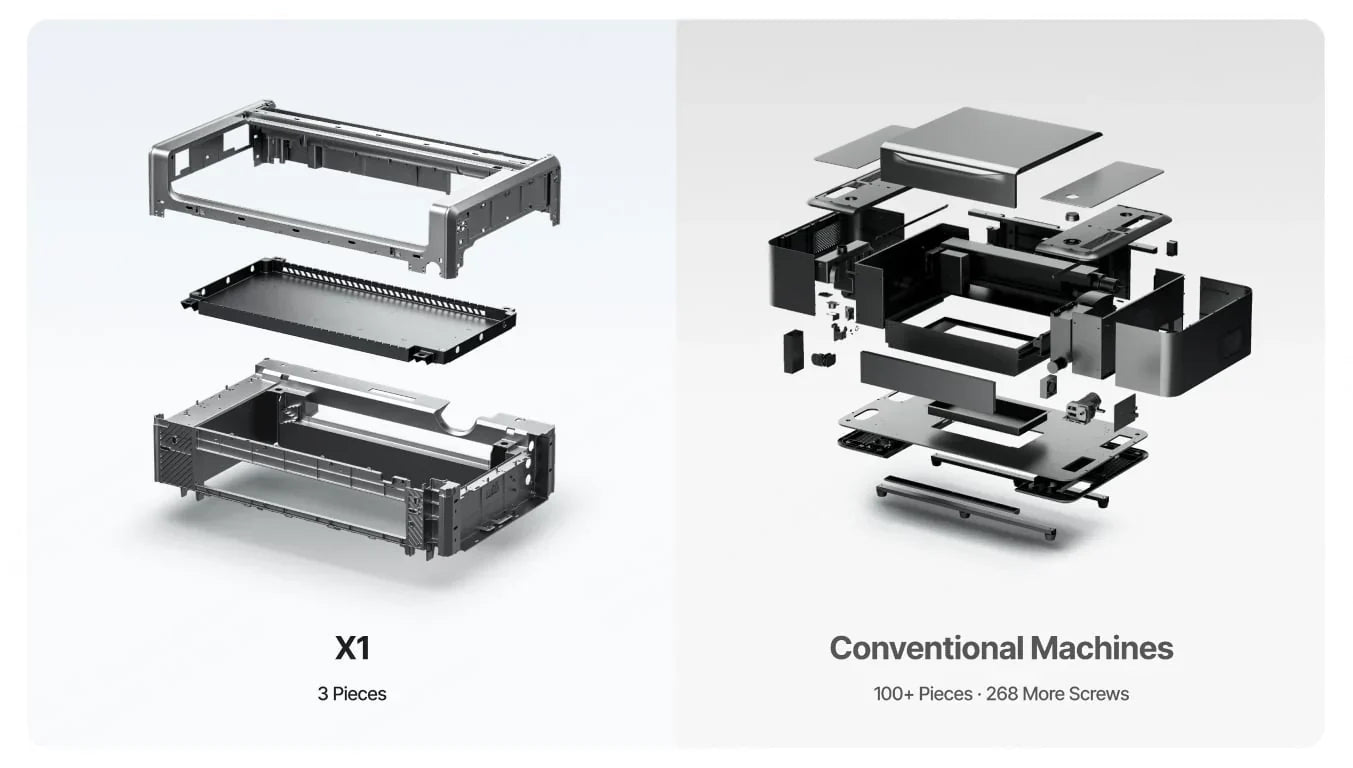 xTool X1 UniCast Frame : le châssis monobloc qui stabilise la précision