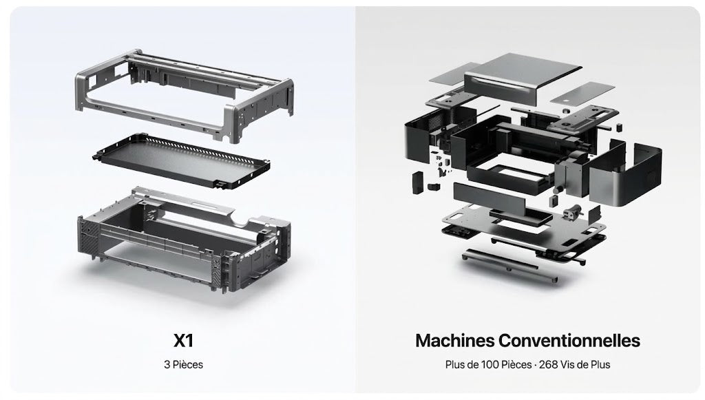 xTool X1 UniCast Frame : le châssis monobloc qui stabilise la précision