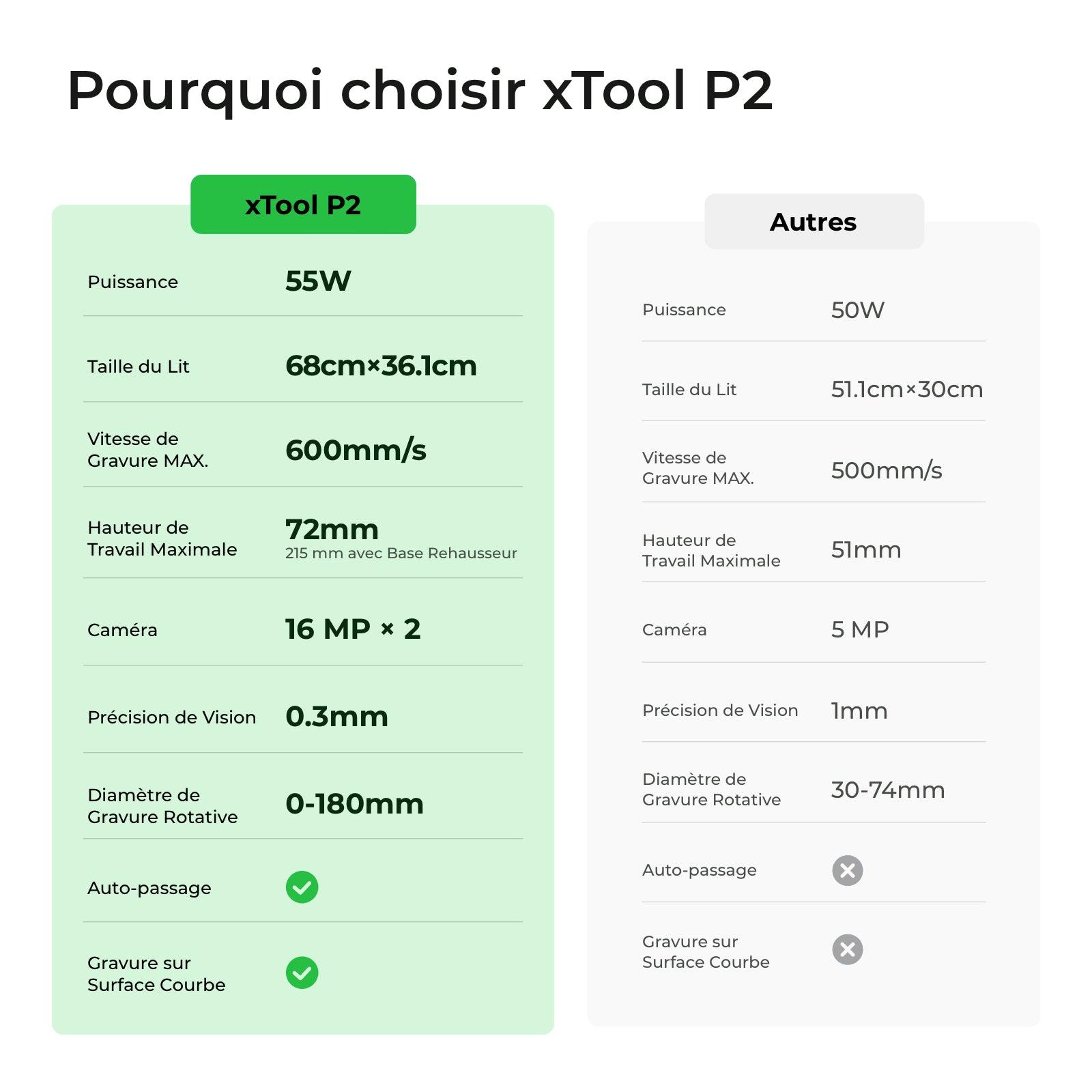 xTool P2 - Découpeur Laser CO2 de Bureau Polyvalent et Intelligent de 55W - xTool France Store