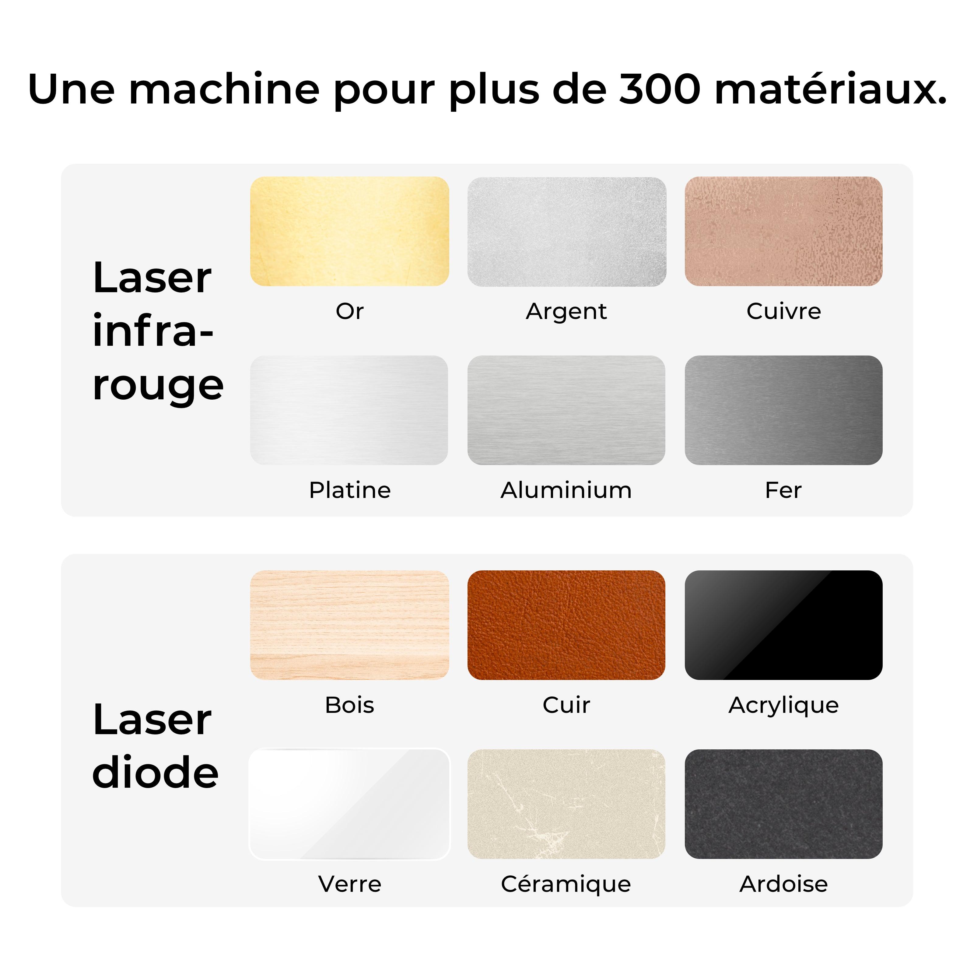 xTool Série P+F Kit Ultime Productif