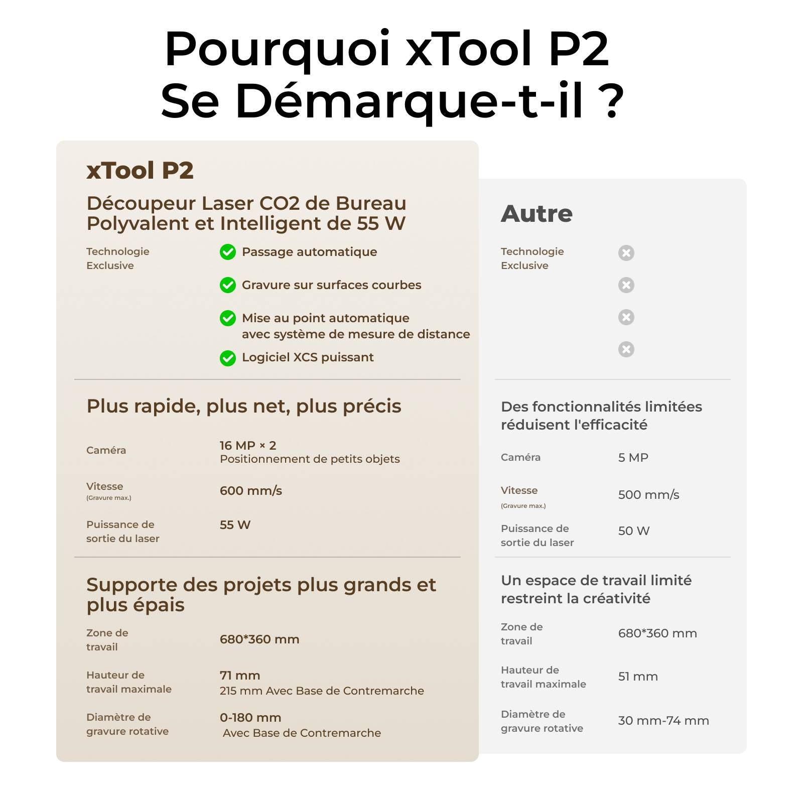 xTool P2+F1 Kit Ultime Productif