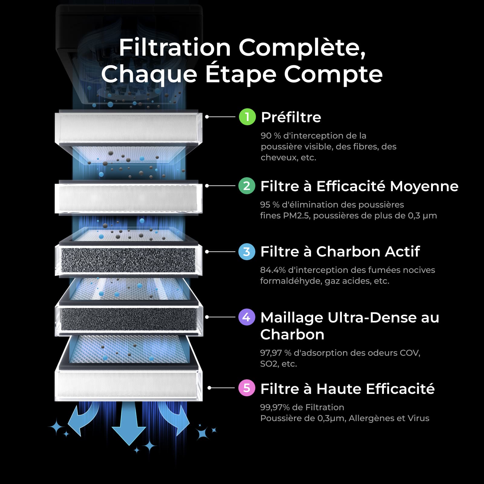 Comprehensive filtration fr