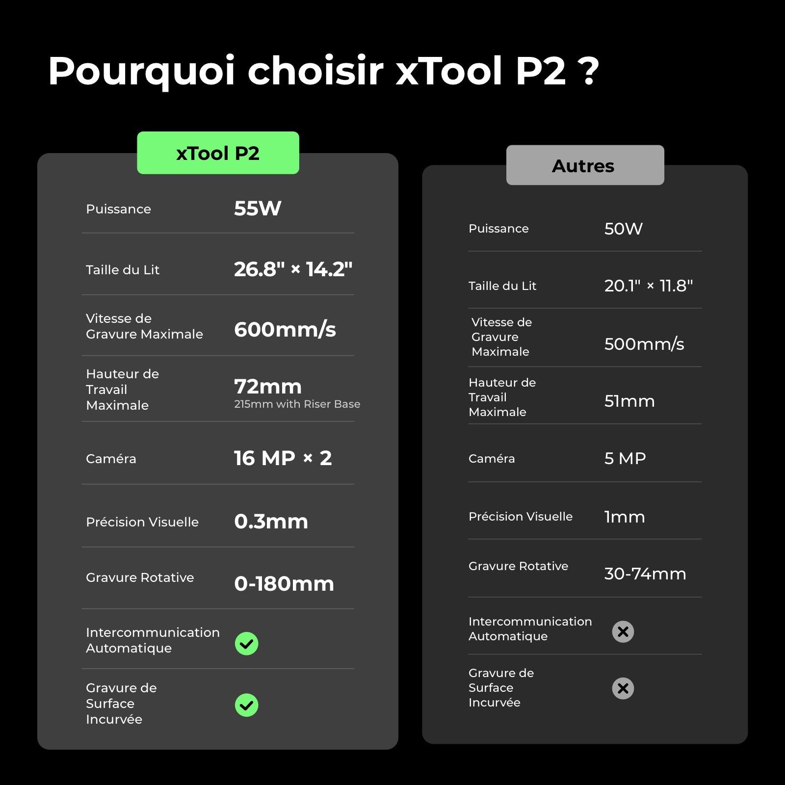 xTool P2 Kit Ultime Productif - xTool France Store