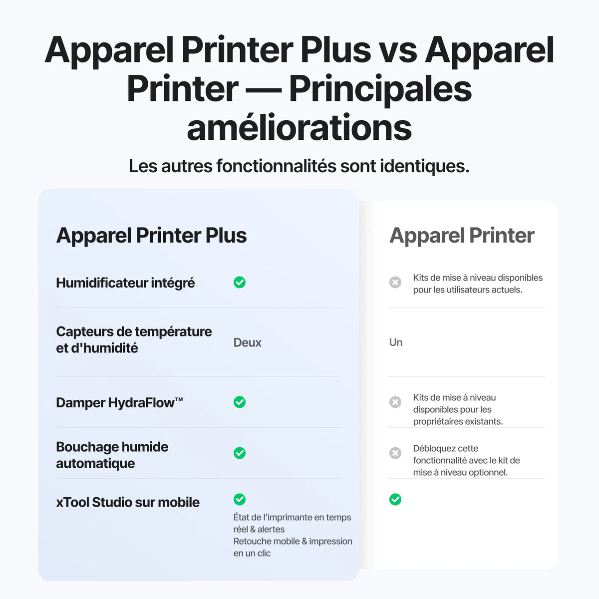 xTool Apparel Printer Plus- Imprimante Textile DTF en un clic