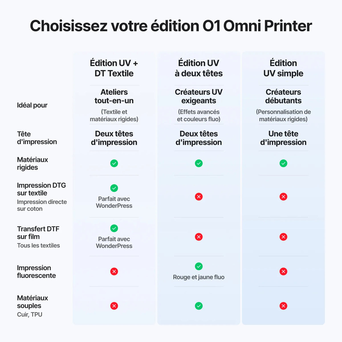 xTool O1 Omni Printer - La première imprimante 4-en-1 au monde