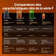 F2 Ultra MOPA + UV - Duo Productivité Pro