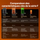 xTool Série P+F Kit Ultime Productif