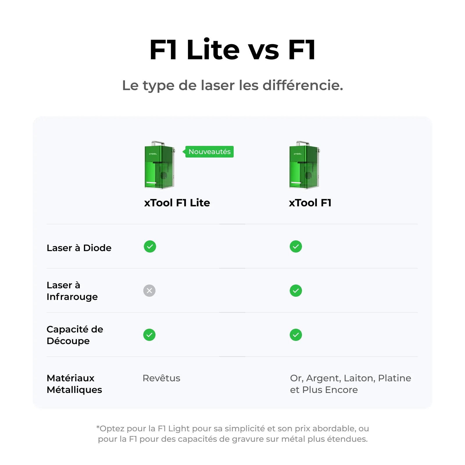 xTool F1 & F1 Lite - Graveur Laser Portable et Haute Vitesse