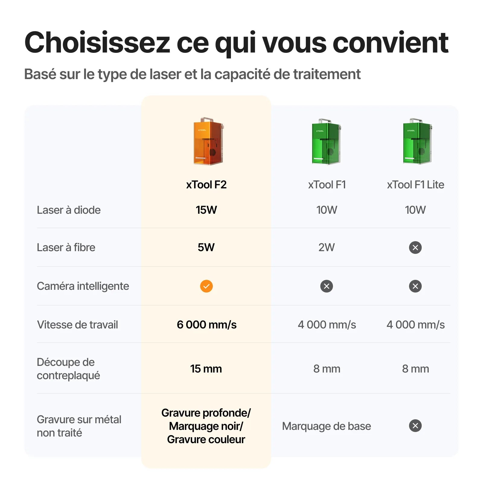xTool F2 – Graveur Laser Portable Double Laser IR 5 W et Diode 15 W