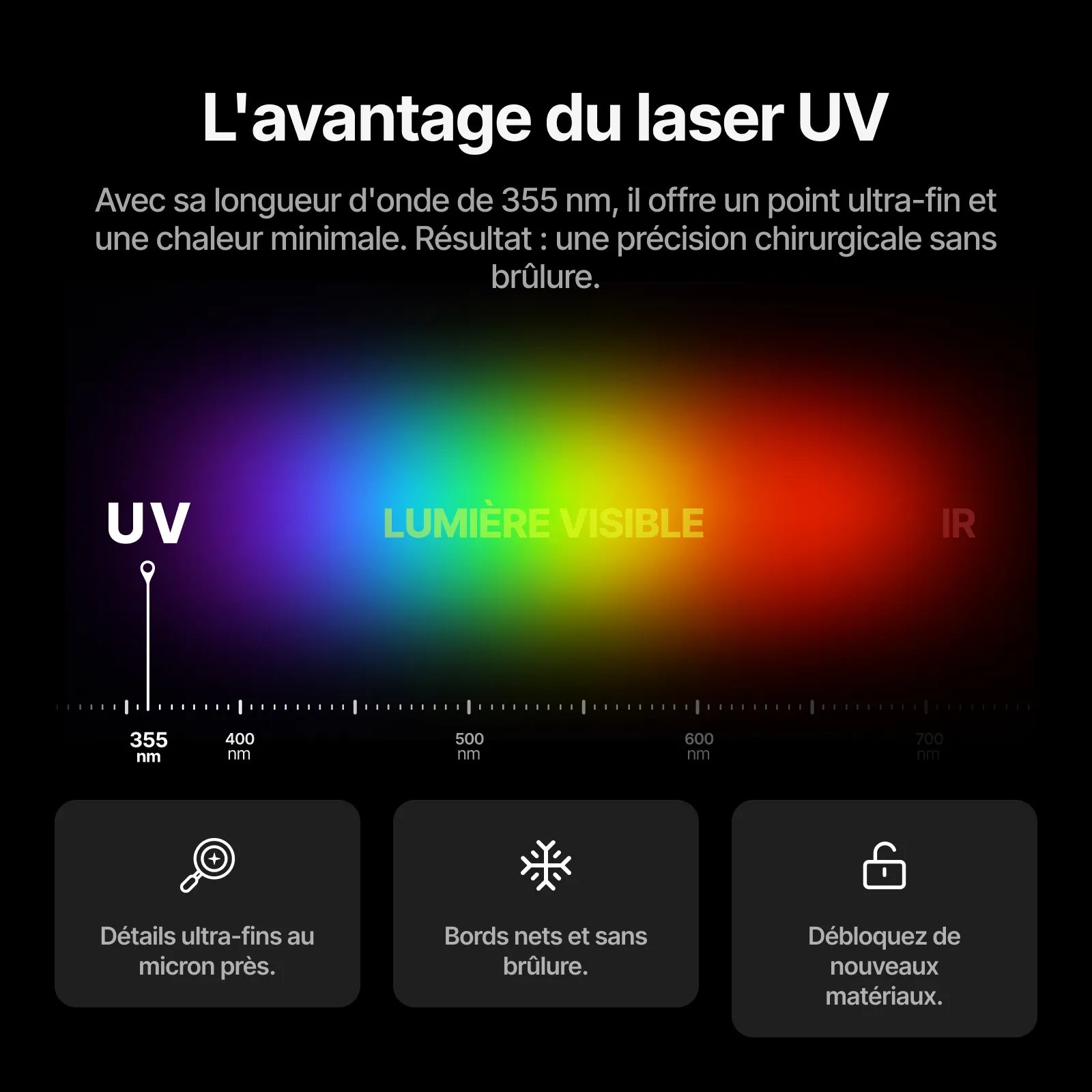 xTool F2 Ultra UV – Graveur Laser Premium à Précision Extrême