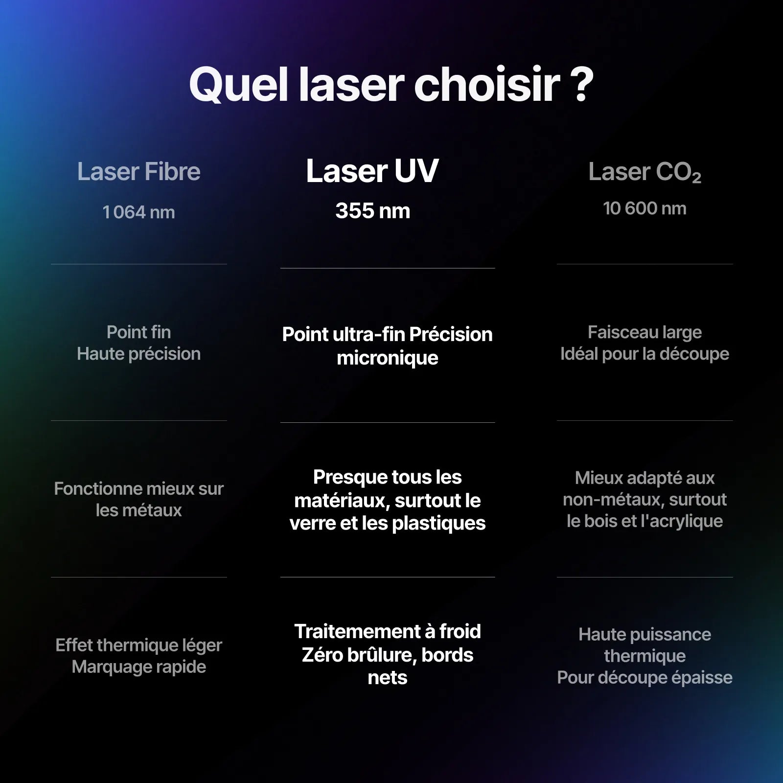 xTool F2 Ultra UV – Graveur Laser Premium à Précision Extrême