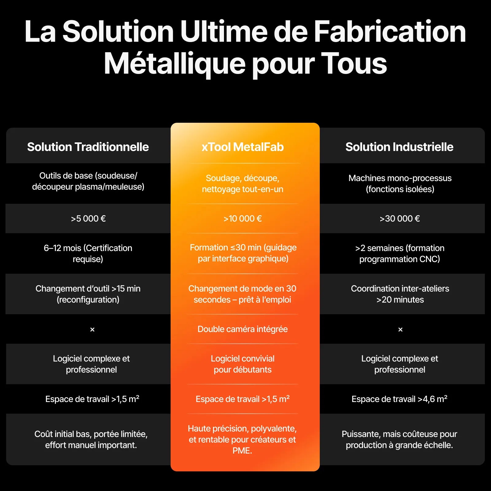 xTool MetalFab Machine de Soudage laser et Découpe CNC