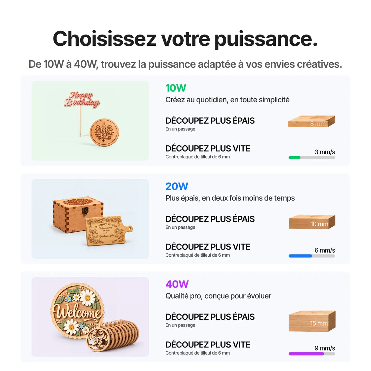 xTool M2 - Graveur Laser Créatif Couleur | Impression CMJN & Laser Diode