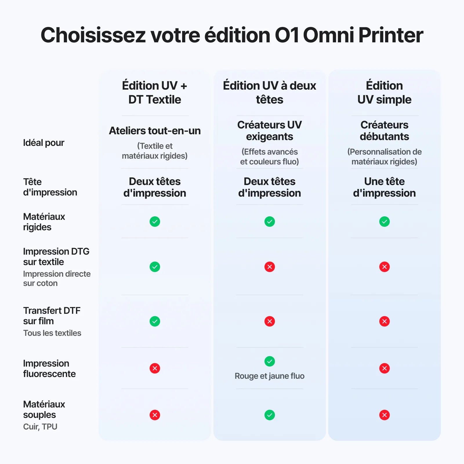 xTool O1 Omni Printer - La première imprimante 4-en-1 au monde