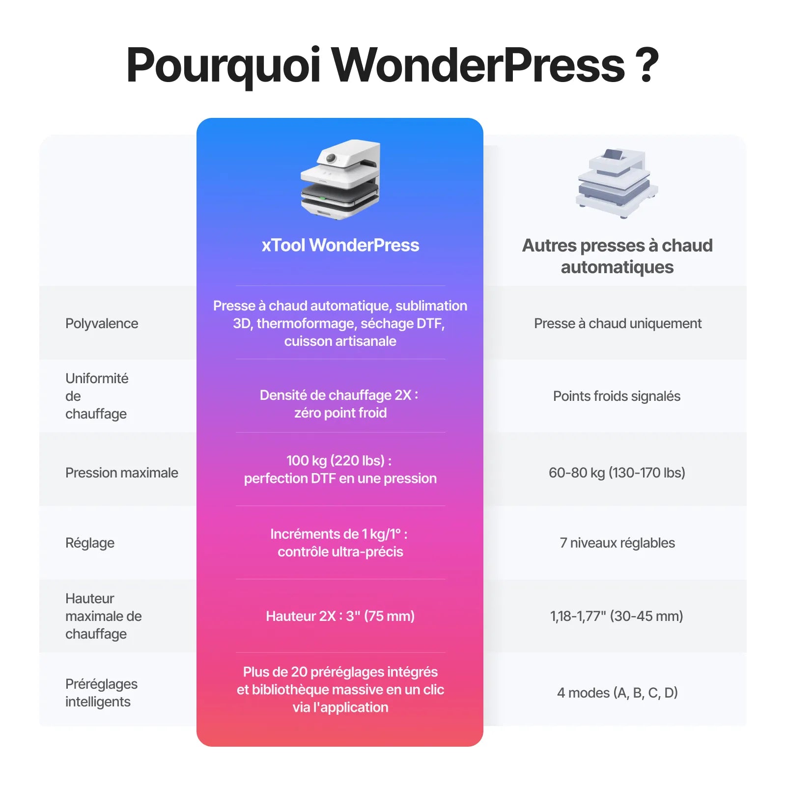 xTool WonderPress - Presse à chaud automatique 3D