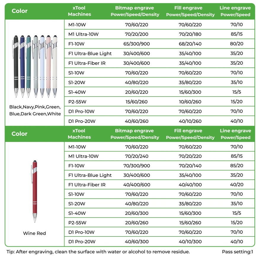 Stylos à Bille avec Stylet (12 pièces)