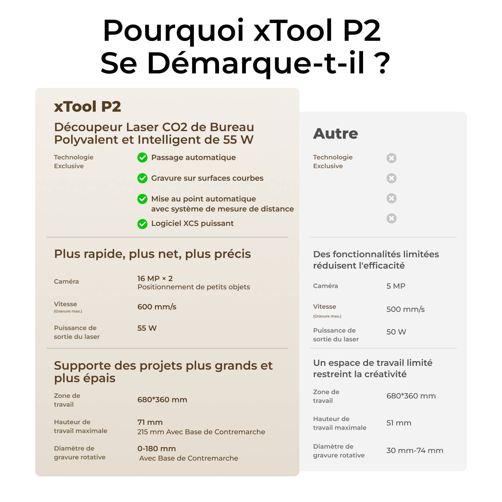 xTool P2 graveur laser co2-COMPARAISION-xTool France Store